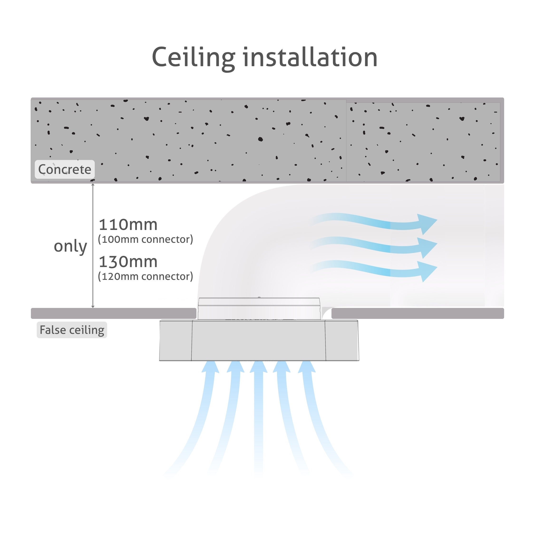 Fan Axio 1012 White Remote Control Timer Humidity Sensor 100&120 Mm Shutter Turbionaire
