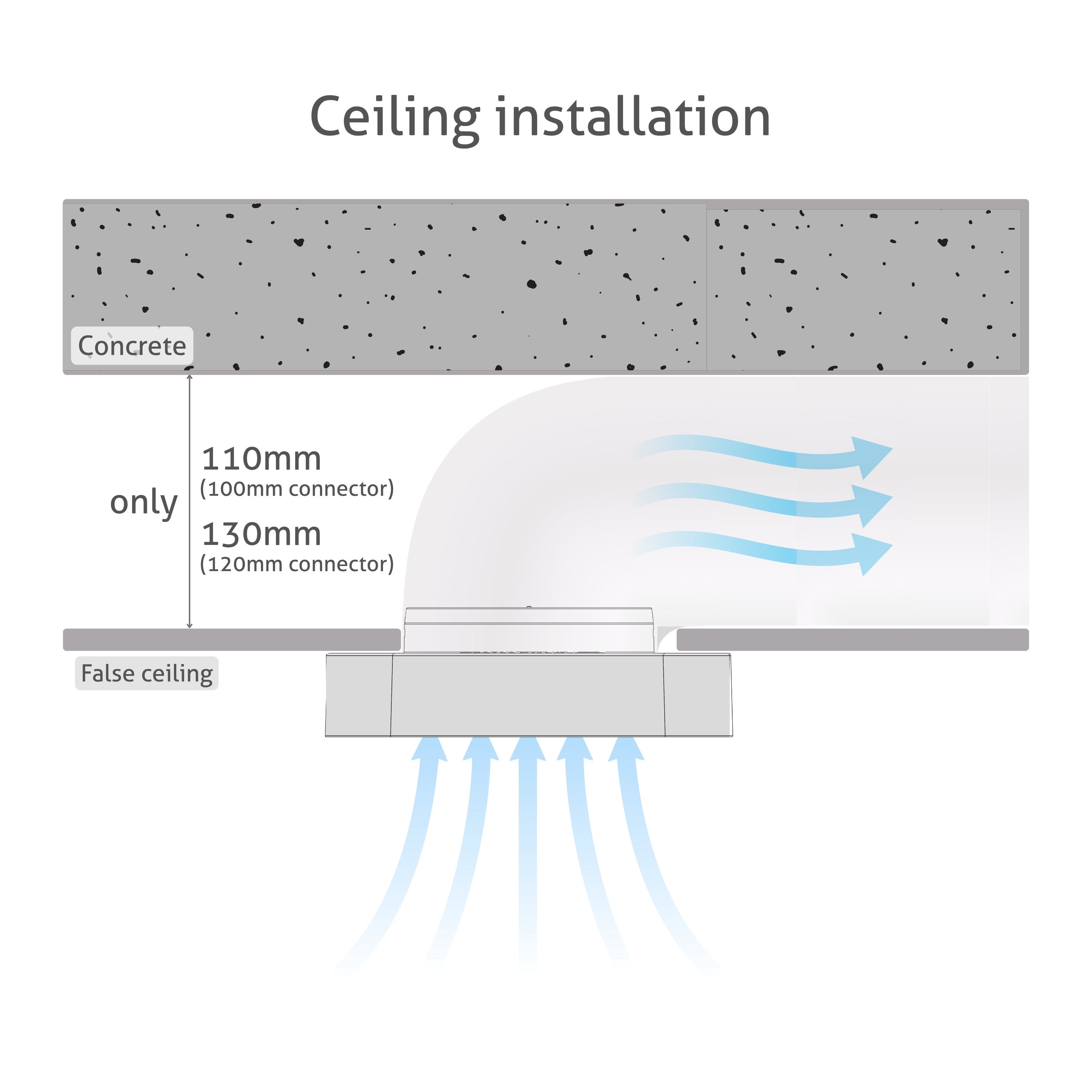 Fan Axio 1012 White Remote Control 100&120 Mm Shutter Turbionaire